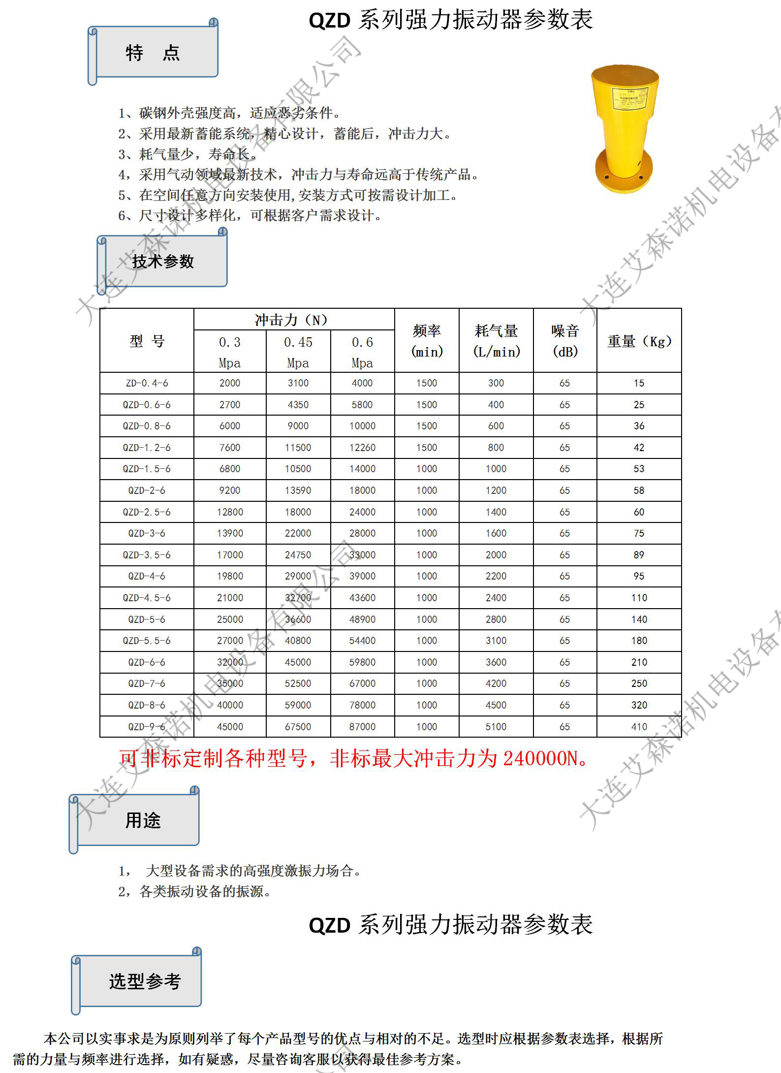 QZD系列強(qiáng)力振動(dòng)器1.jpg